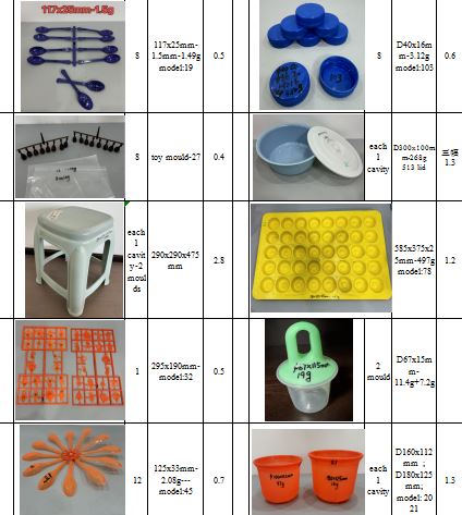 Household Moulds - 1