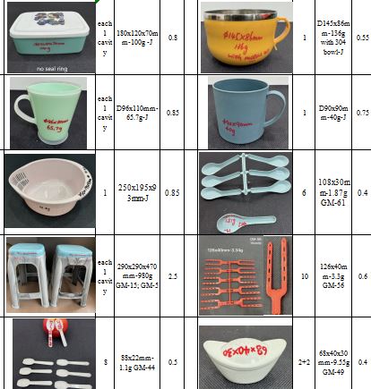 Household Moulds - 1
