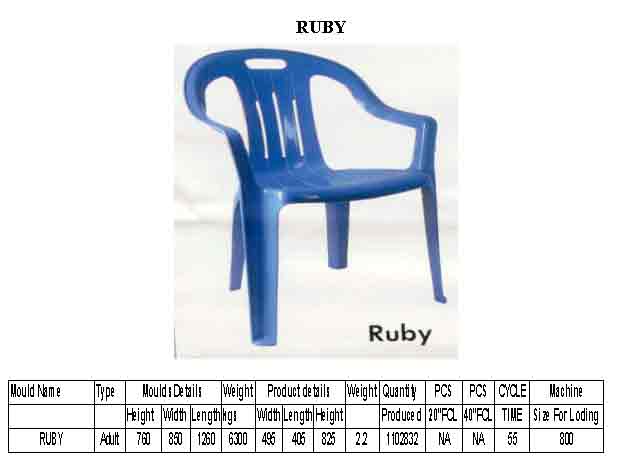 Ruby