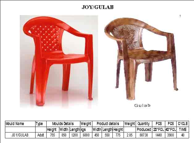 Joy and Gulab
