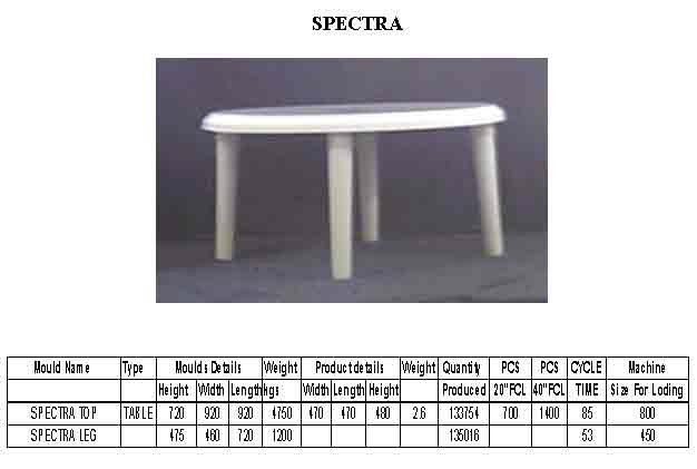 SPECTRA