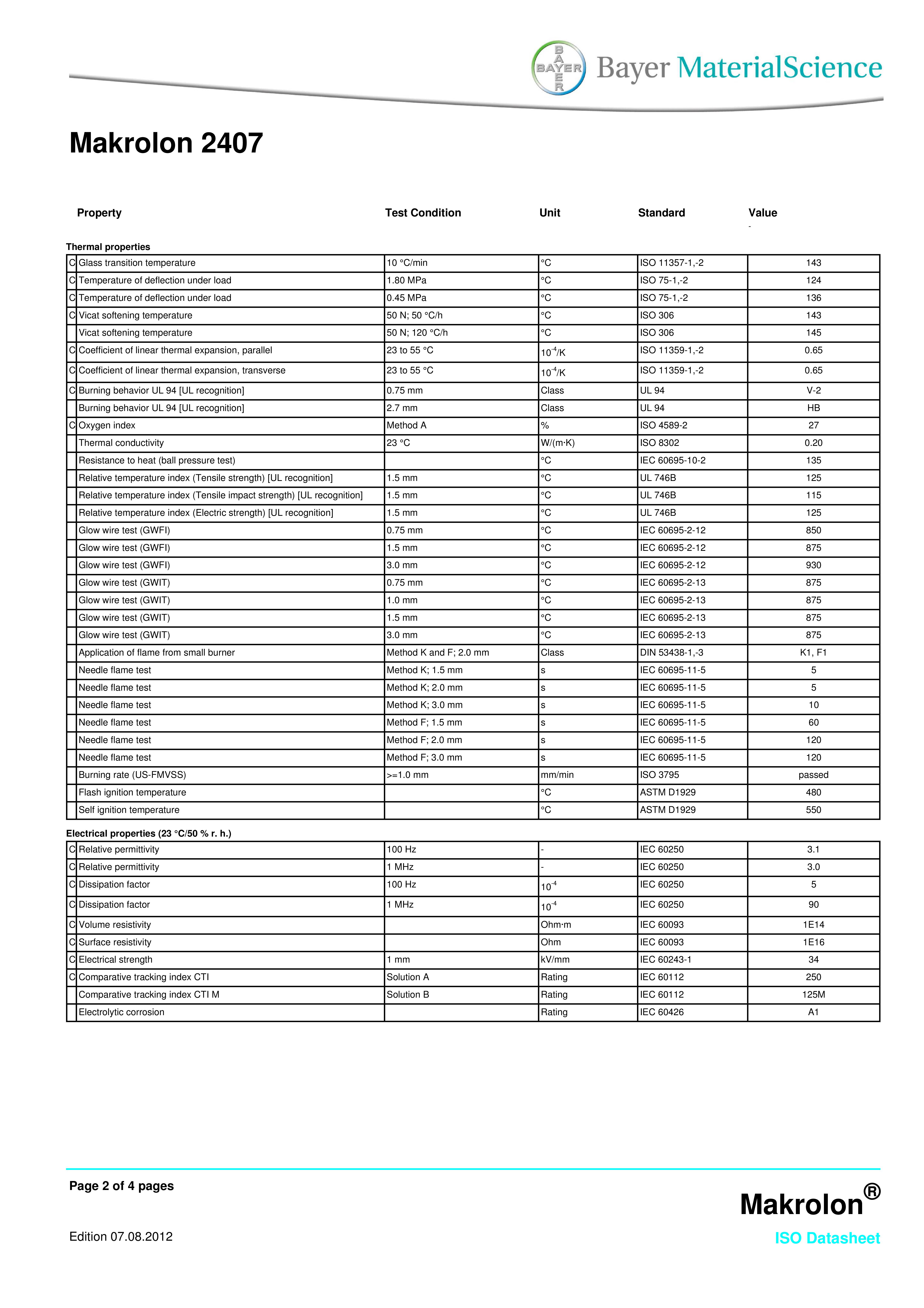 PC From Makrolon PC-2407(Page2)