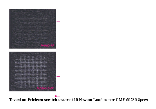 K- PP (Nano Engineered Polypropylene Compound)