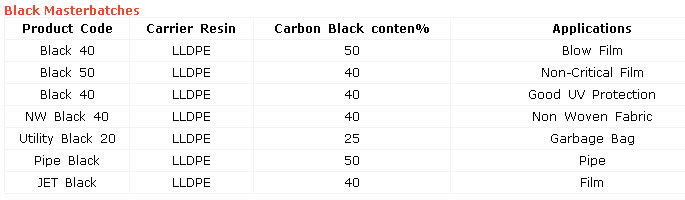 Black Masterbatches Technical Specification-1
