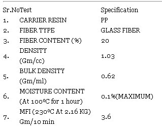 PP/GFN/40 PP Compound-2