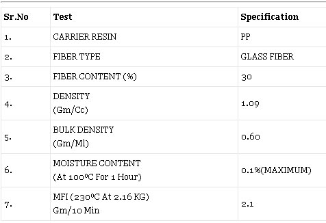 PP/GFN/40 PP Compound-3