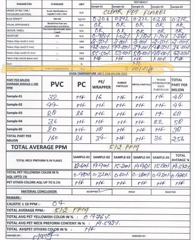 PET Test Certificate -2