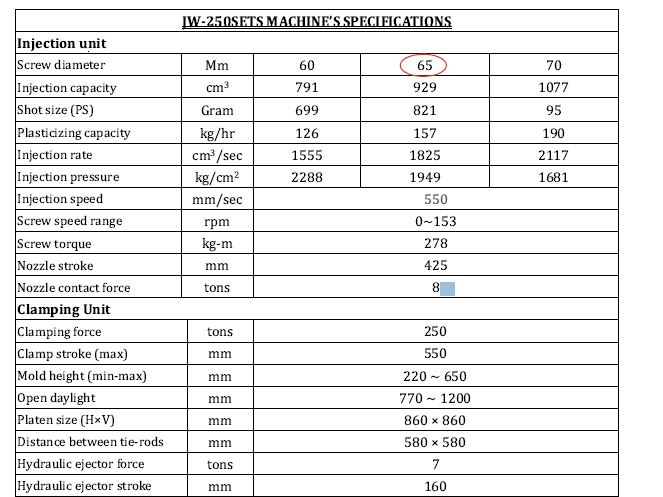 Jon Wai Injection Moulding Specification -1
