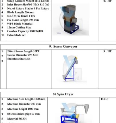 PET Bottle Washing Plant - 4