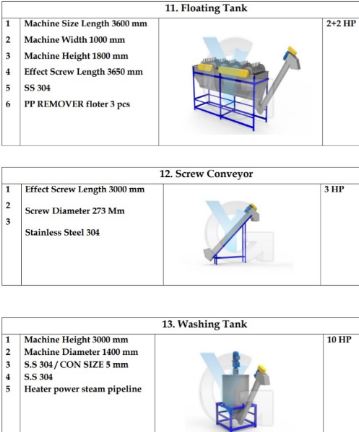PET Bottle Washing Plant - 5