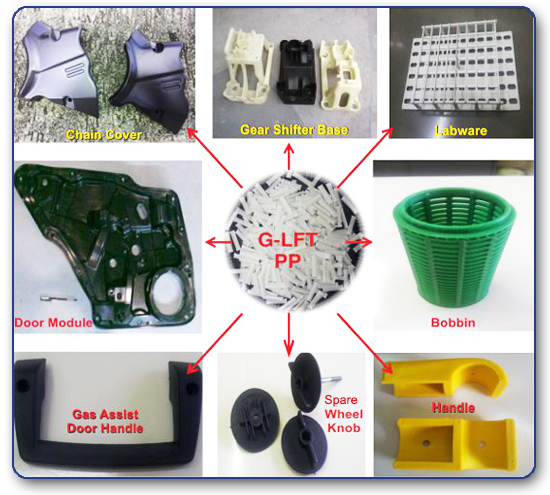 Long Glass Fiber Reinforced Compounds 