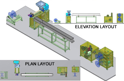 Manufacturer of Extruders and Injection Moulding Machines in the Market ...